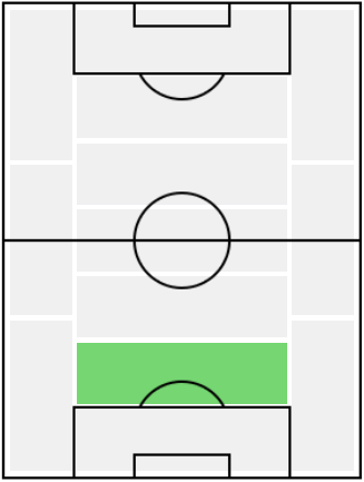 FPエドモン・タプソバ(11/30)の適正ポジション