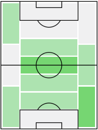 FPヌサイル・マズラウィ(11/30)の適正ポジション