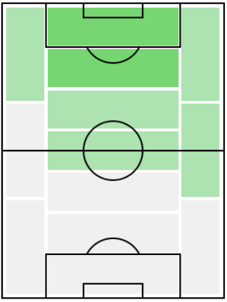 FPマルク・アレクサンデル・ウート(11/30)の適正ポジション
