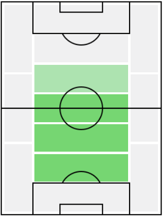 FPバンジャマン・スタンブリ(11/30)の適正ポジション