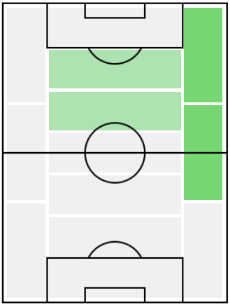 FPアントニ(11/30)の適正ポジション