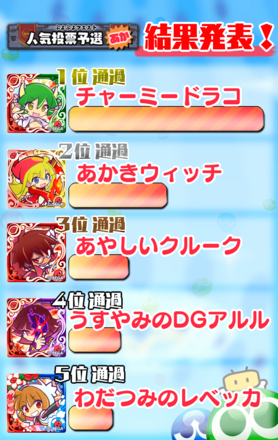 結果発表(上位)