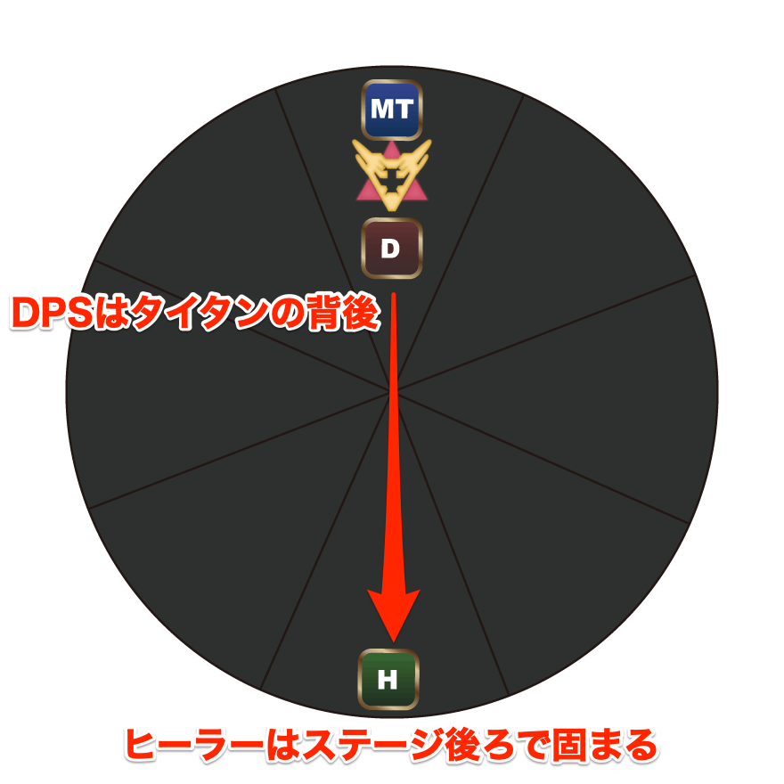 Ff14 極タイタン討滅戦攻略 ゲームエイト