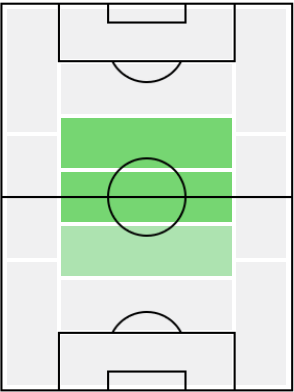 IMフランク・ランパード(2005/04/30)の適正ポジション