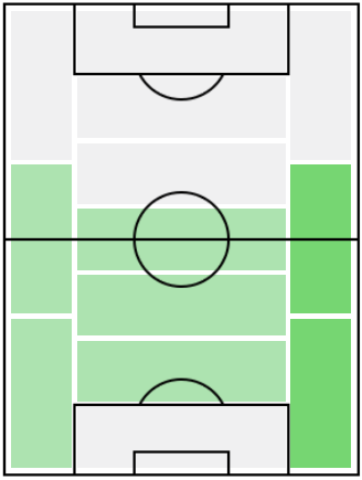 FPルベン・アギラル(12/3)の適正ポジション