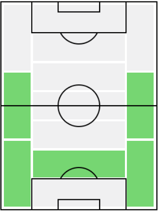 FPガエタノ・レティツィア(12/3)の適正ポジション