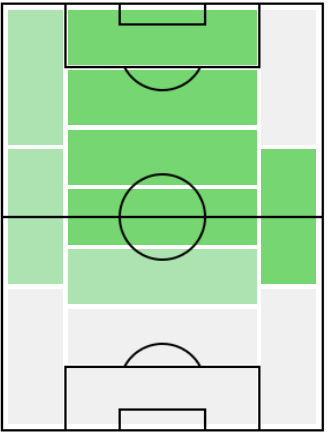 ロビン・クアイソンの適正ポジション