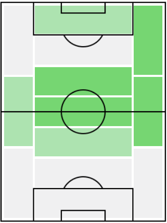 デヤン・クルセフスキの適正ポジション