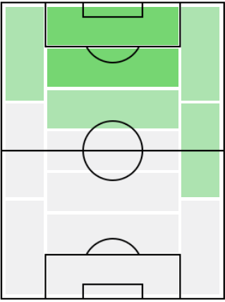 FPドミニク・カルヴァート・ルイン(12/28)の適正ポジション
