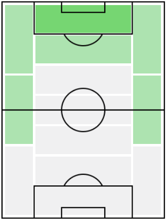アレクサンデル・セルロートの適正ポジション