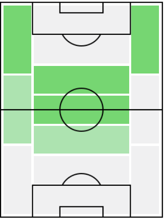 フィル・フォーデンの適正ポジション