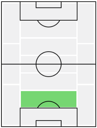 コナー・コアディの適正ポジション