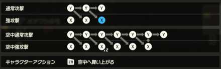 リーバルコンボ