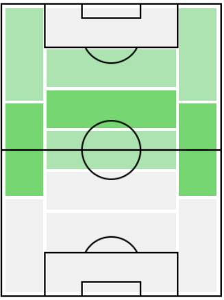 オタヴィオの適正ポジション