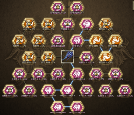 Ffbe幻影戦争 リヴァイアサンの評価とステータス ゲームエイト