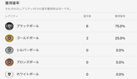 ウイイレアプリ21 Fpビジャレアル 5 24 Csガチャの当たり選手と評価 クラブセレクション ゲームエイト
