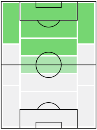 ルーク・デ・ヨングの適正ポジション