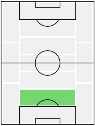 FPパウ・トーレス(2/10)の適正ポジション