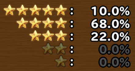 目玉装備排出確率の画像