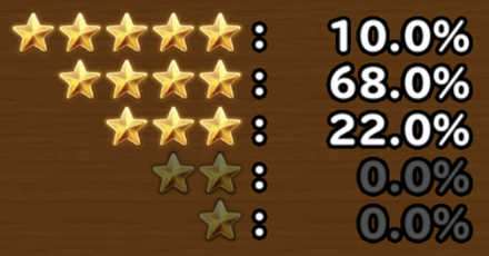 目玉装備排出確率の画像