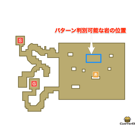 コウモリの旋回