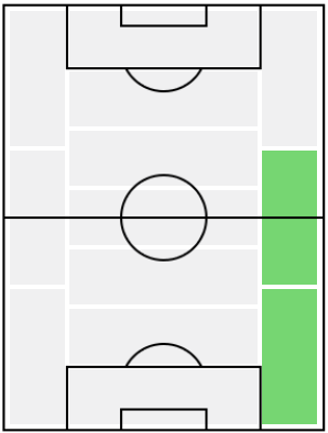 FPエクトル・ベジェリン(配布)の適正ポジション