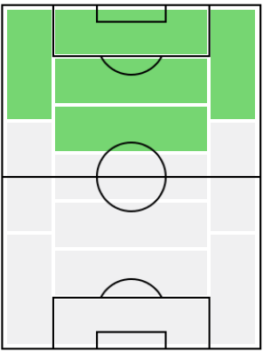 IMヨハン・クライフ(1978/03/01)の適正ポジション