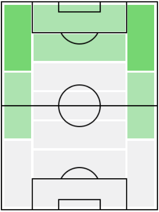 FPレオン・ベイリー(12/17)の適正ポジション