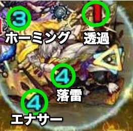 阿鼻 覚醒前攻撃パターン