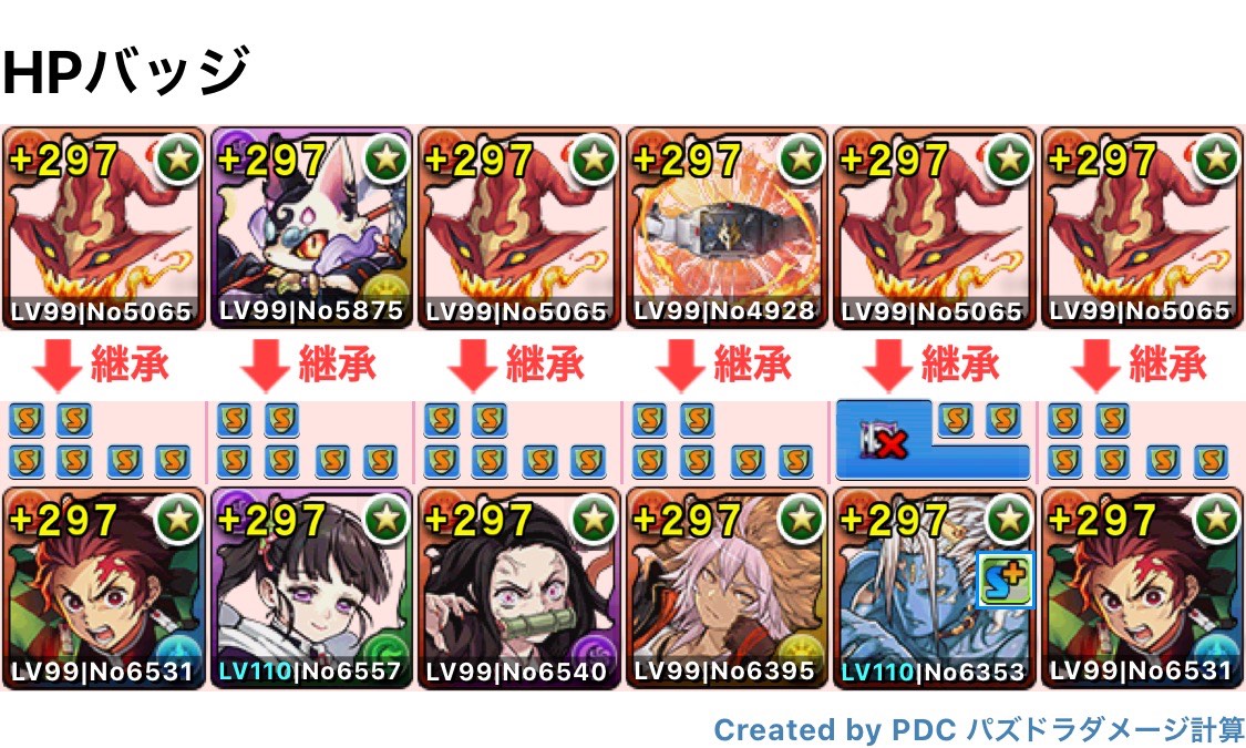 炭治郎パーティ