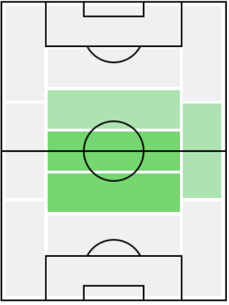 FPロベルト・ガリアルディーニ(12/21)の適正ポジション