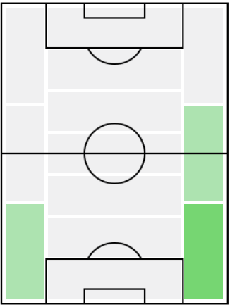 ダヴィデ・カラブリアの適正ポジション
