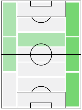 FPアレクシ・セレメケルス(12/21)の適正ポジション