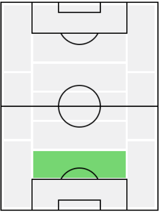 FPアレッサンドロ・バストーニ(12/21)の適正ポジション