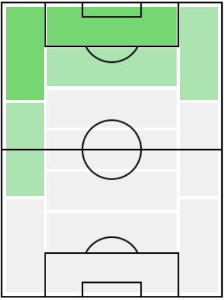 FPラファエウ・レアオン(2/15)の適正ポジション