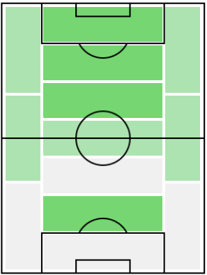 ルートフリットの適正ポジション