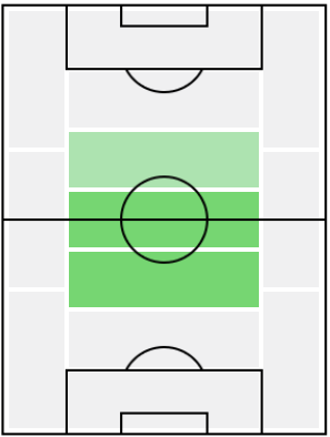稲本潤一の適正ポジション