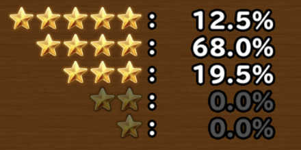 目玉装備排出確率の画像