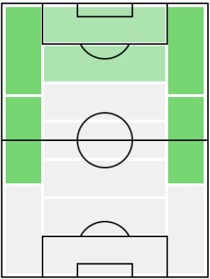 FPダニエル・ジェイムズ(12/28)の適正ポジション
