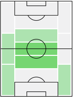 FPピエール・ホイビュア(1/4)の適正ポジション
