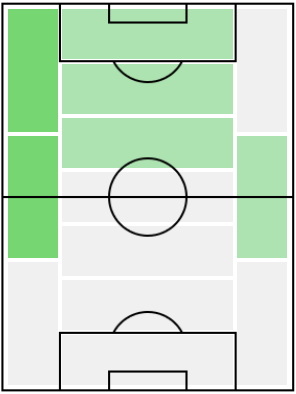 FPハーヴィー・バーンズ(12/28)の適正ポジション