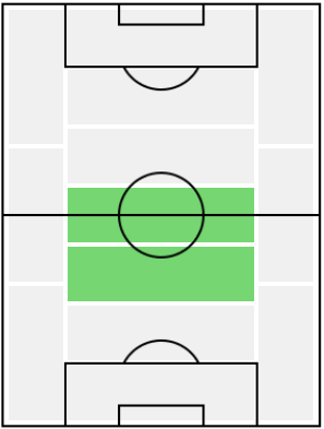 FPナンパリス・メンディ(12/28)の適正ポジション