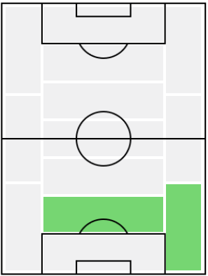 FPマイケル・キーン(12/28)の適正ポジション
