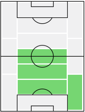 FPエリック・ダイアー(1/4)の適正ポジション