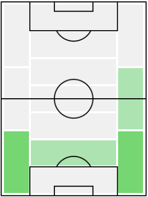 FPジェイムズ・ジャスティン(12/28)の適正ポジション