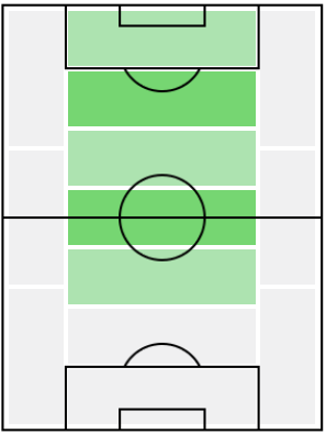 FPファブレガス(配布)の適正ポジション