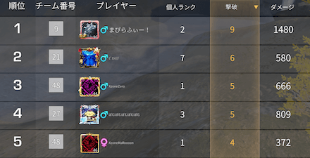 《第22回》Game8杯 最多キル順位