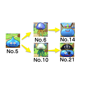 みずたまスライム派生