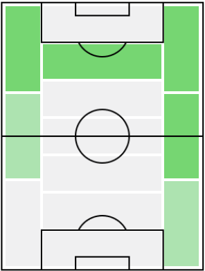 FPフェデリコ・キエーザ(1/7)の適正ポジション