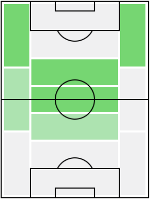 FPフィル・フォーデン(1/7)の適正ポジション